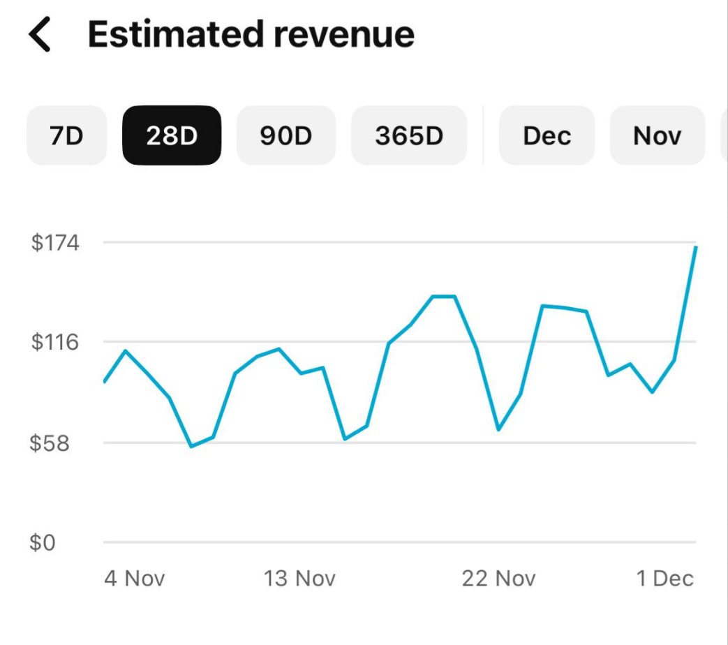 Student Revenue Chart - New 11